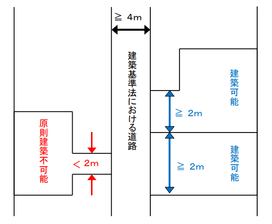 道路中心線の設計法 :20220803014454-00117us:プールトップ9 - 通販