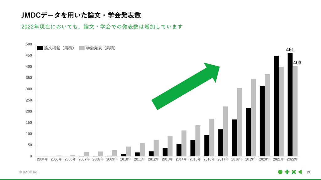 天ブックス: 医療・医療経営統計データ集（2012年版） - 広瀬輝夫