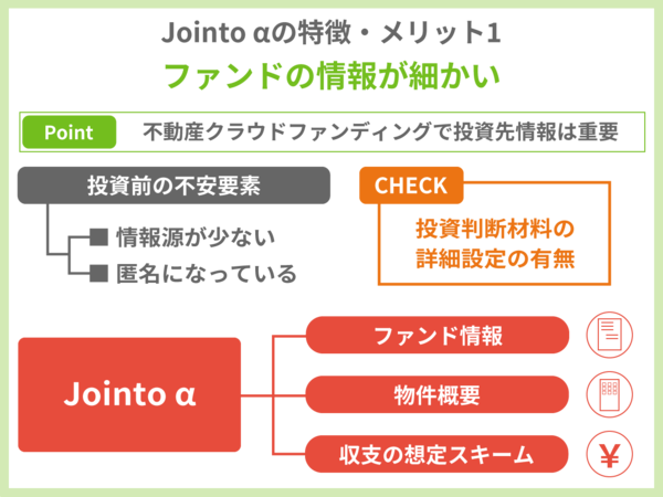 Jointo αの特徴・メリット1.ファンドの情報が細かい