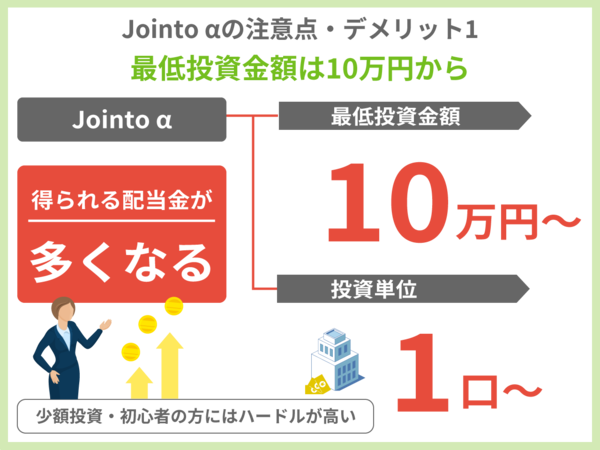 Jointo αの注意点・デメリット1.最低投資金額は10万円から