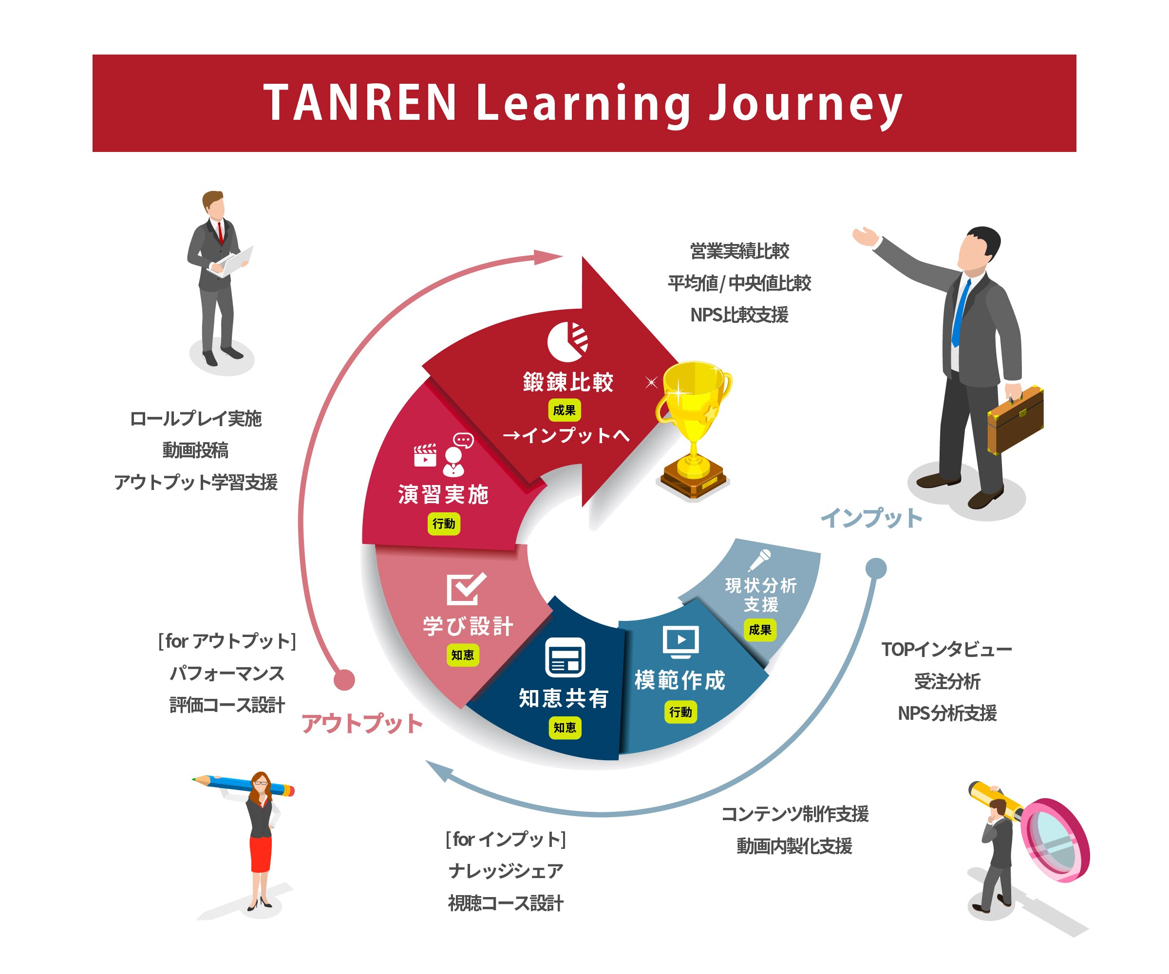 TANREN Learning Journey