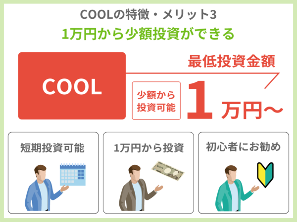 COOLの特徴・メリット3.　1万円から少額投資ができる