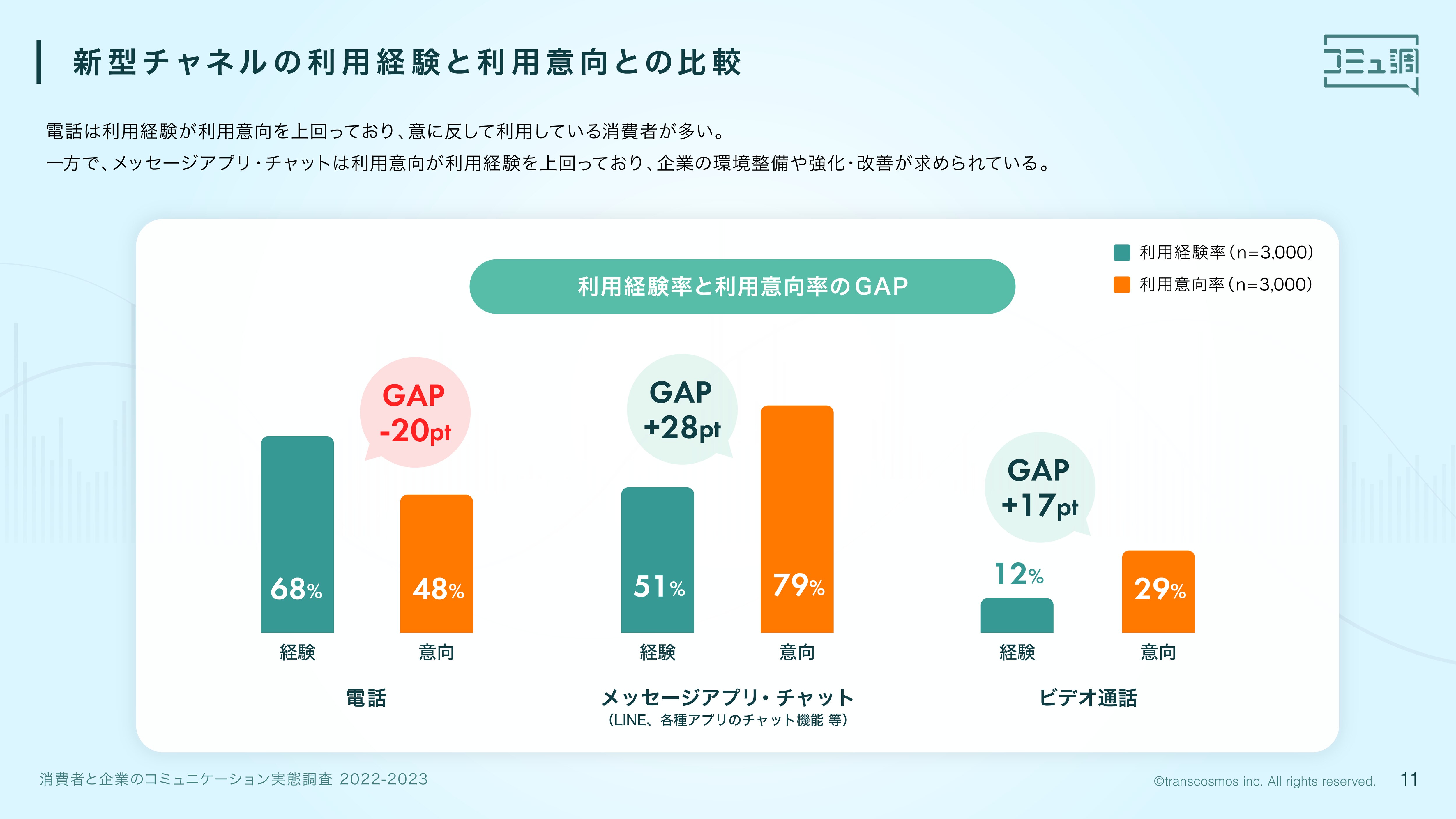 コミュニケーションの基本シリーズ 全3巻 | 日経の研修動画（DVD・配信