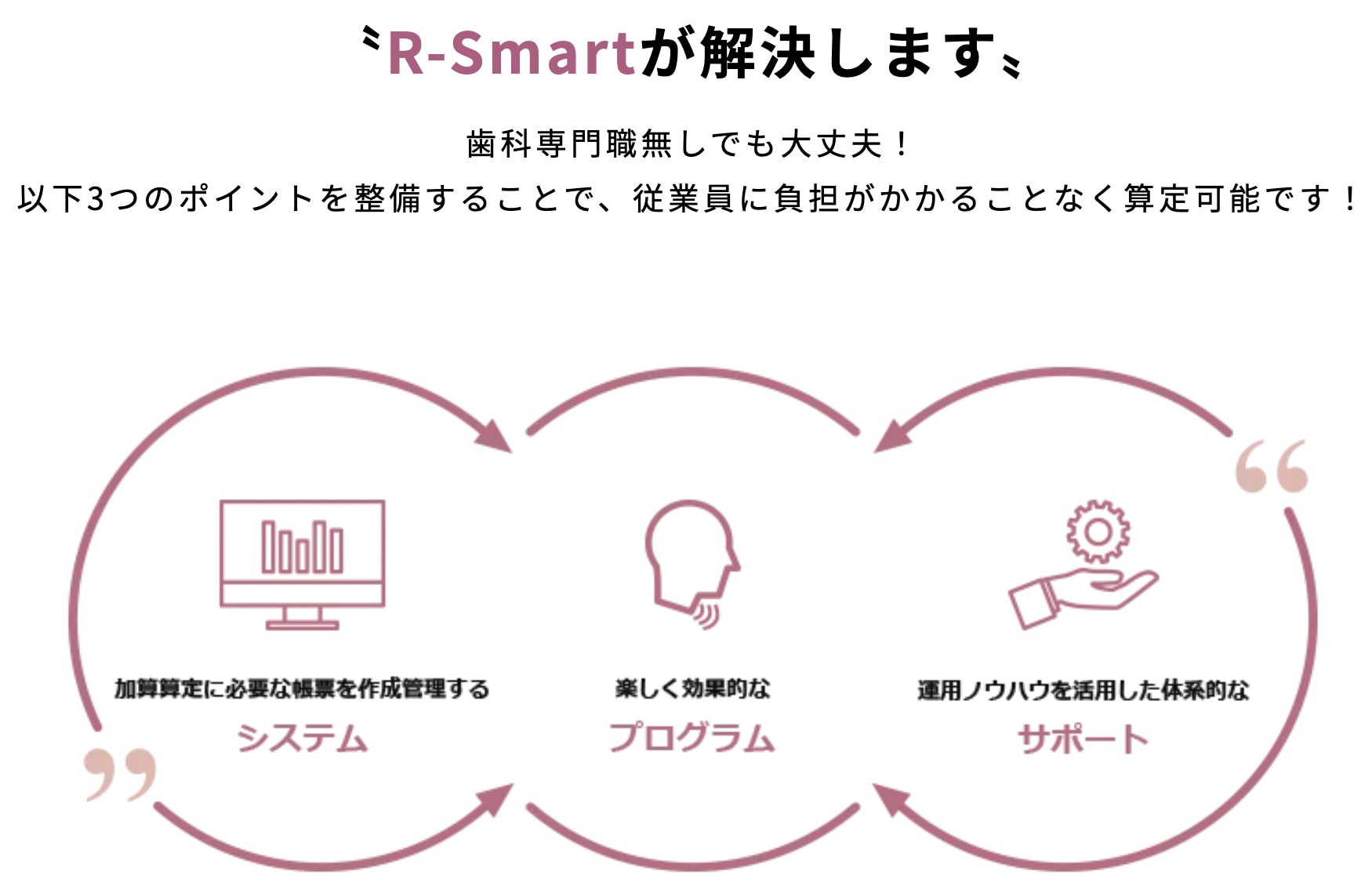 R-Smart