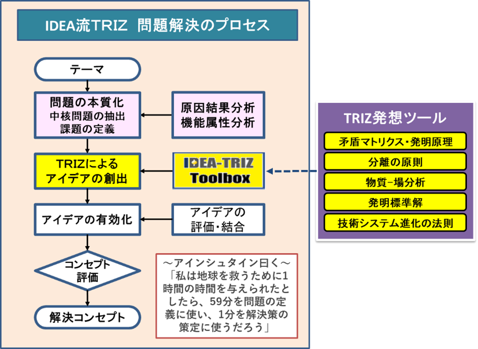 Patent Information For Victory 特設ページ|TechnoProducer株式