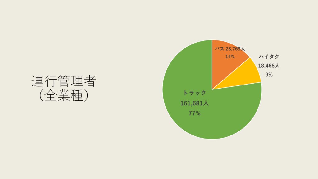 運行管理者　不足？