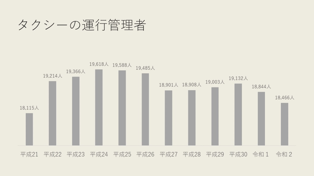 運行管理者　不足？