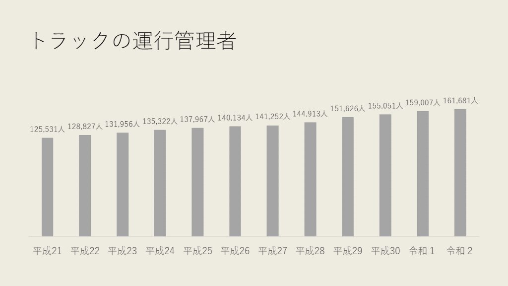 運行管理者　不足？