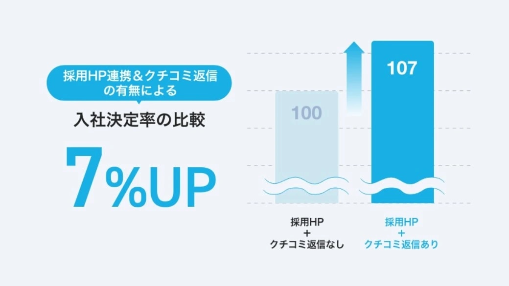 入社決定率の比較