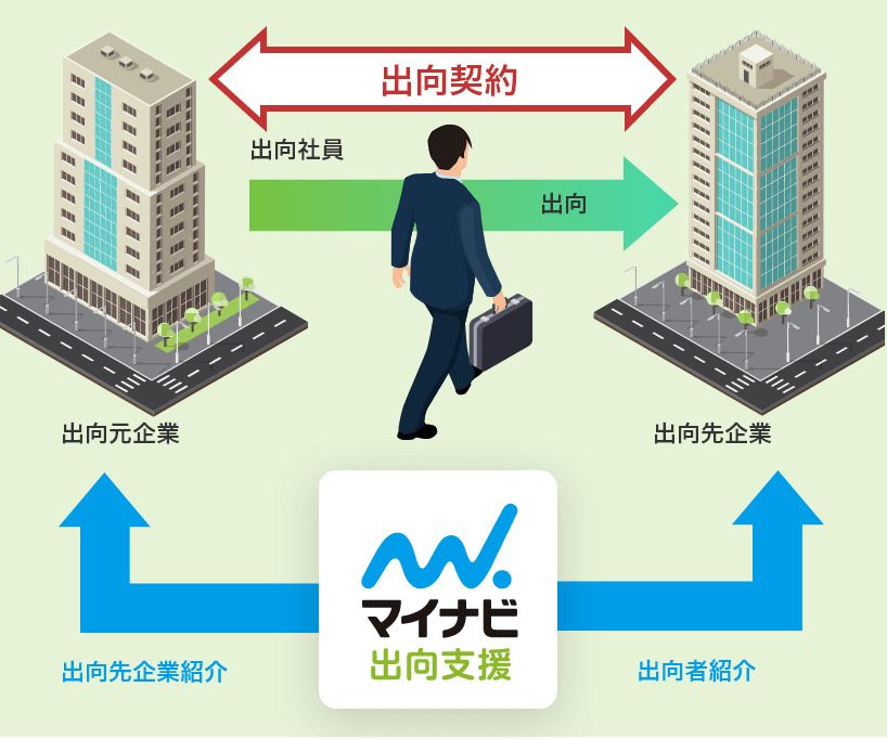 在籍型出向支援の図解