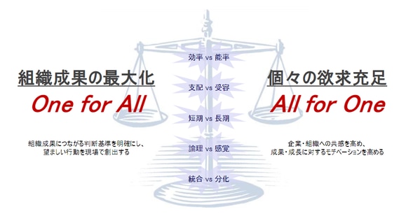 OneforAll AllforOne