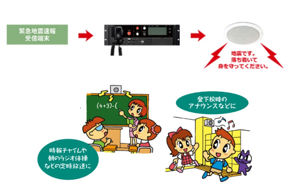 非常用放送設備|緊急地震速報|校内放送イメージ図