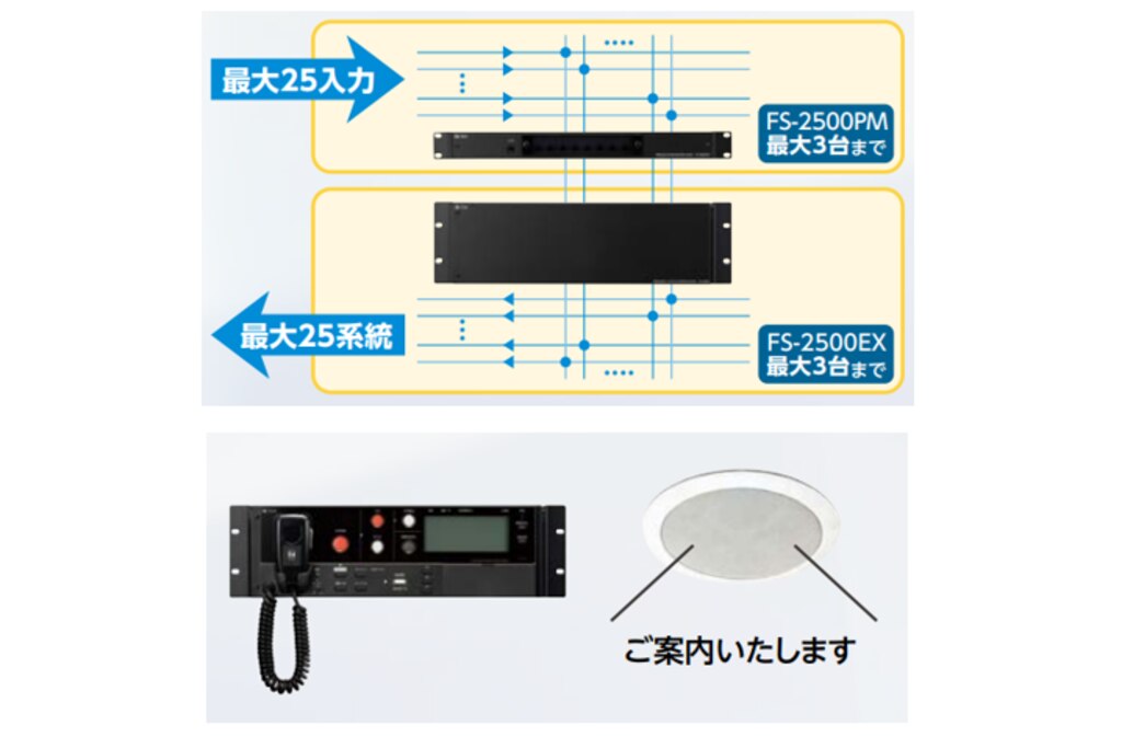 非常用放送設備|校内放送|高音質|イメージ図