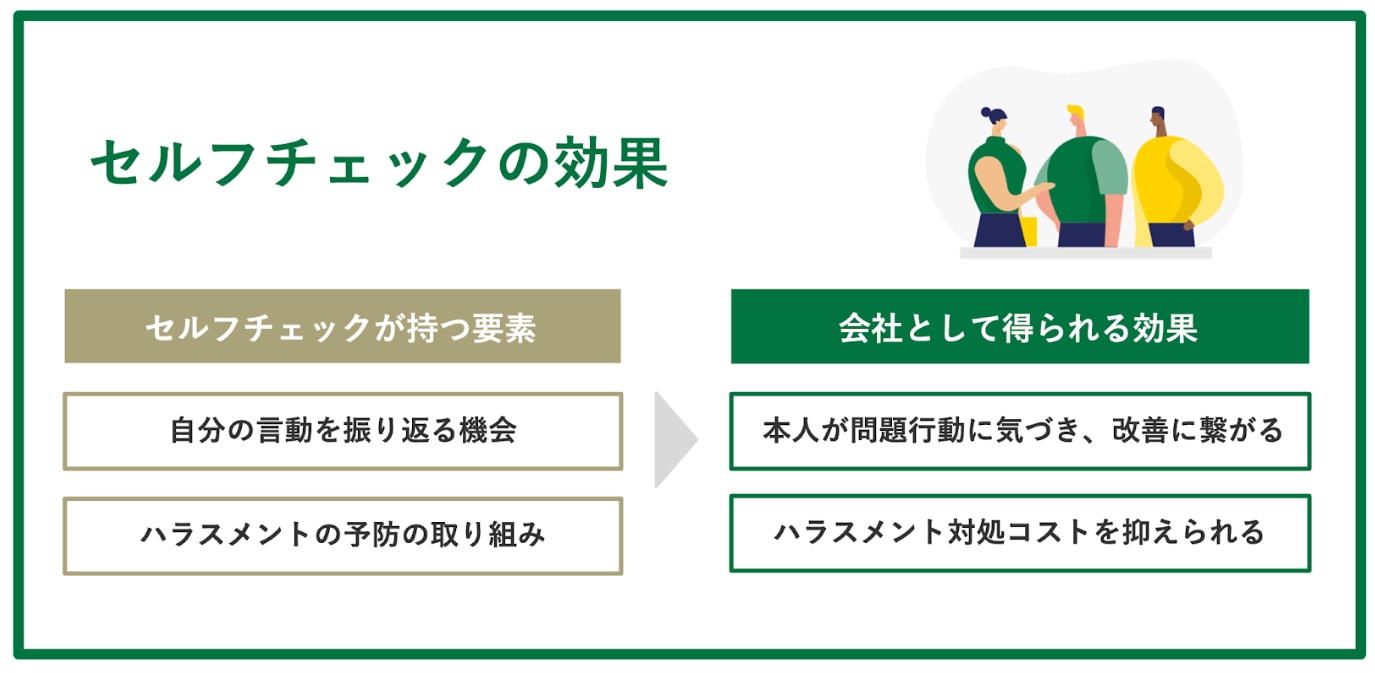 図_セルフチェックの効果
