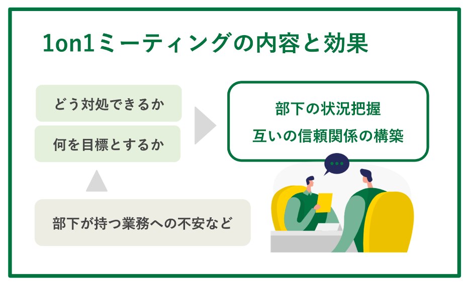図_1on1ミーティングの効果