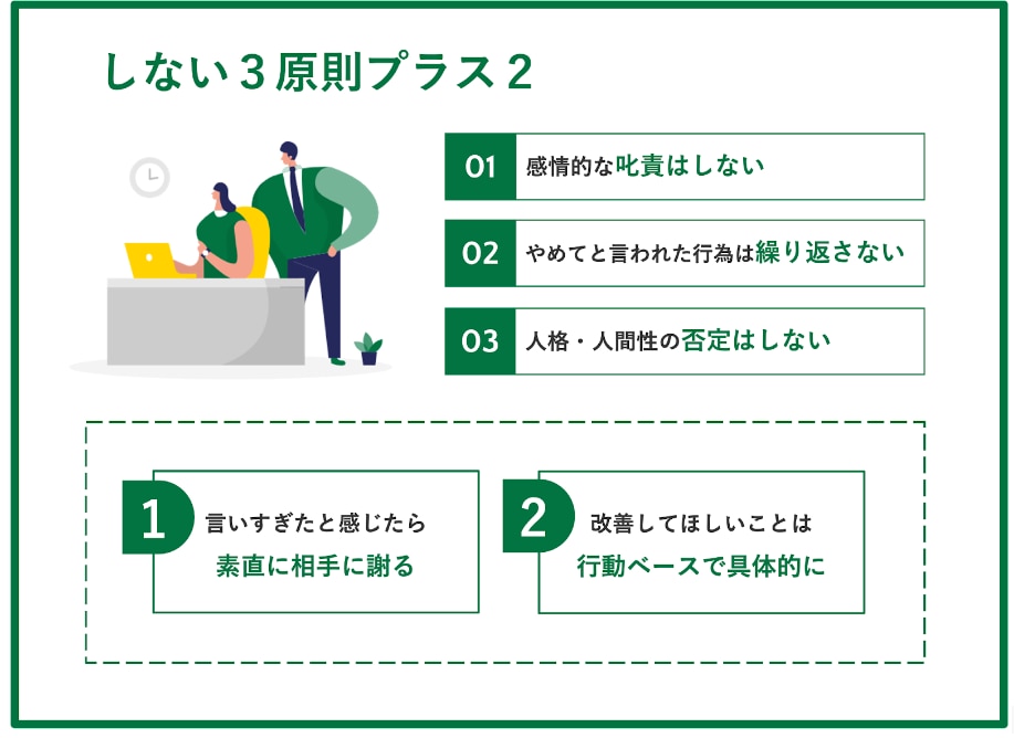 図_しない三原則+2