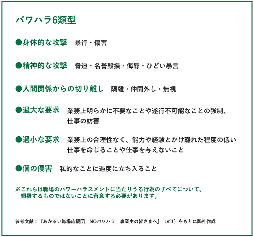 図_パワハラ六類型