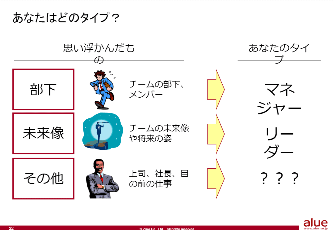 部下のやる気を引き出すコーチング100本ノック01