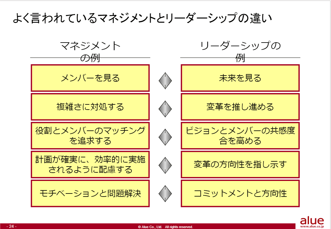 部下のやる気を引き出すコーチング100本ノック02