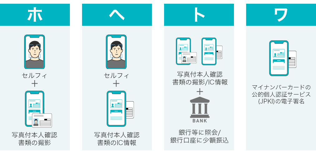 eKYCサービスの安全性・危険性は?想定できるセキュリティリスク eKYCサービスの安全性・危険性は?想定できるセキュリティリスク