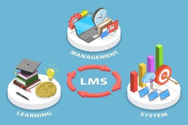 	LMSラーニングマネージメントシステムの機能を示したイメージ画像
