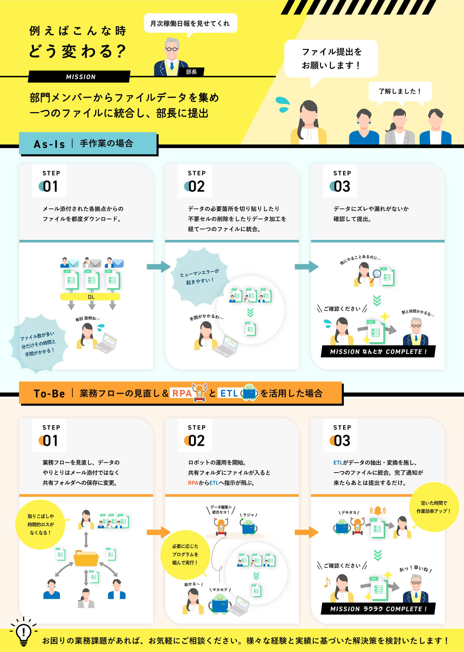 株式会社アテナのDX化の効果を画像で説明した図
