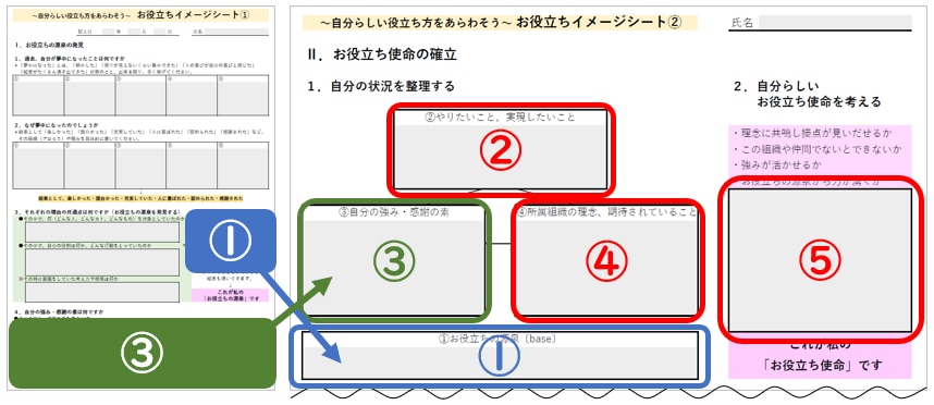 お役立ちイメージシート－お役立ち使命