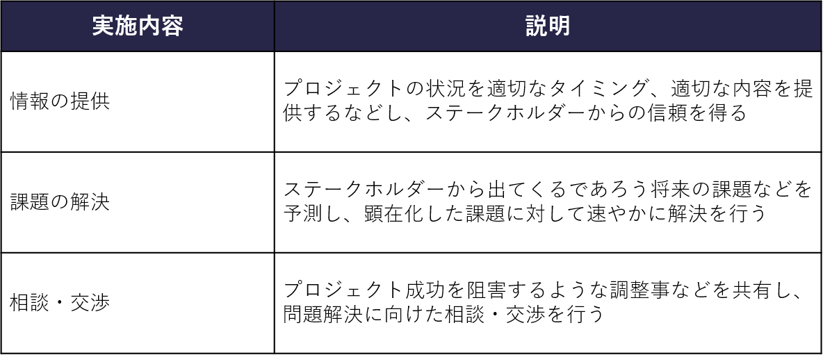 PMBOKとは？プロジェクト管理の基礎を学ぼう | 株式会社リンプレス