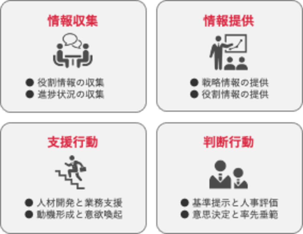 管理職とは?役割・求められるスキル・向いている人について 法人研修・IT研修ならリンクアカデミー 法人研修・IT研修ならリンクアカデミー 管理職とは?役割・求められるスキル・向いている人について 法人研修・IT研修ならリンクアカデミー 法人研修・IT研修ならリンクアカデミー