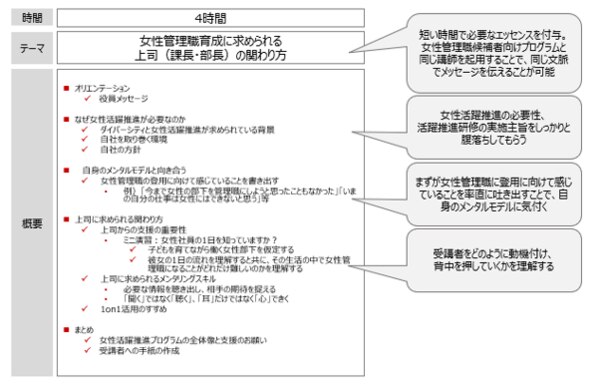 プログラム例