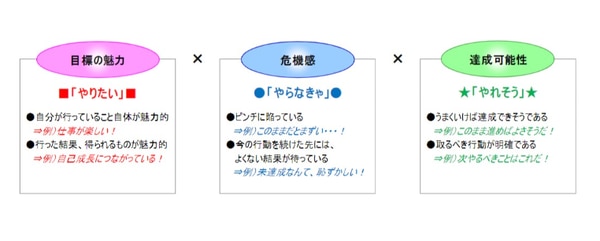 コミットメントとは？意味や使い方を例文とともに解説！ | 株式会社