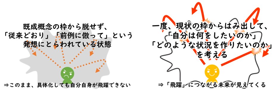 既成概念の檻から脱却する