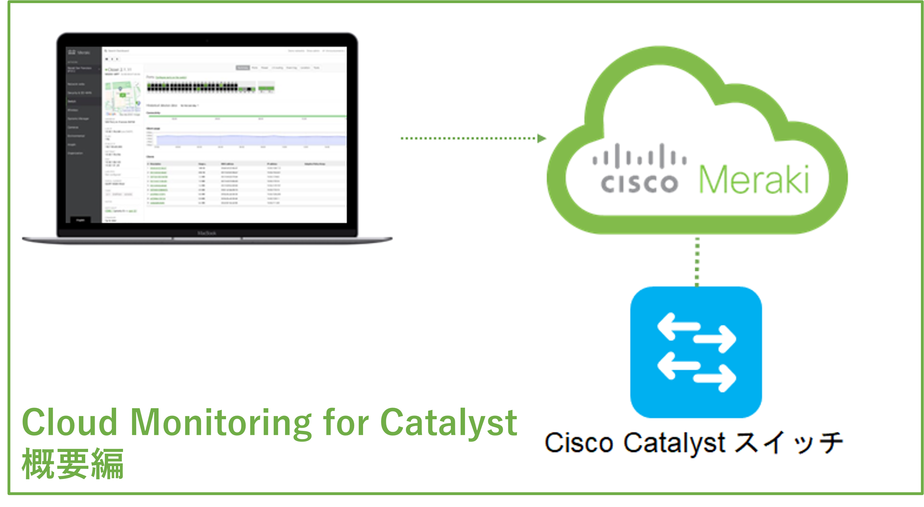 追加コスト不要！Cisco CatalystをMerakiで監視！ | ネットワン