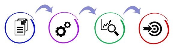 PDCA