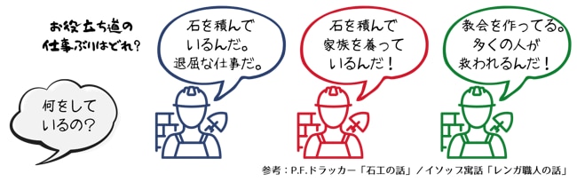 石工の話／レンガ職人の話