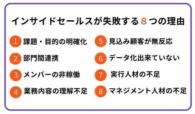 インサイドセールスが失敗する8つの理由と解決策_1