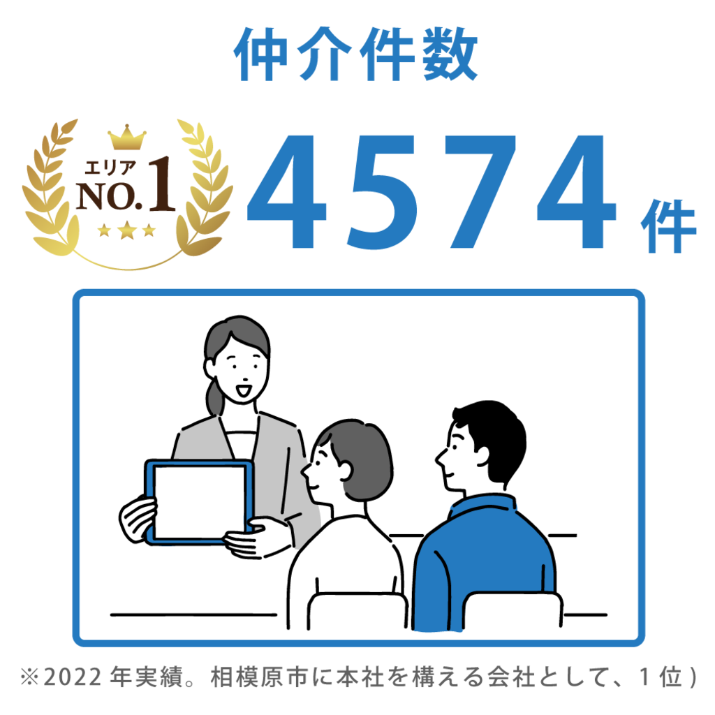 相模原・町田の不動産会社オリバーの仲介件数は4574件です