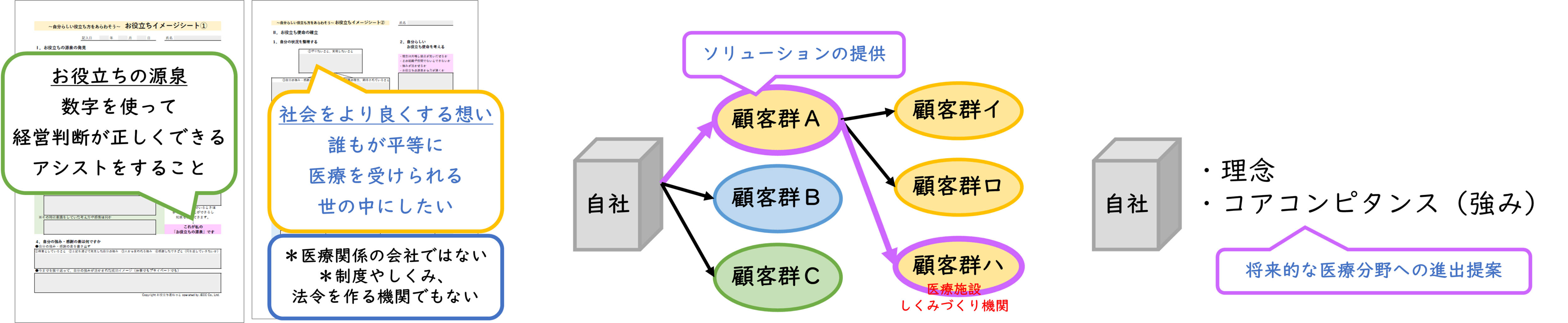 お役立ちイメージ実践