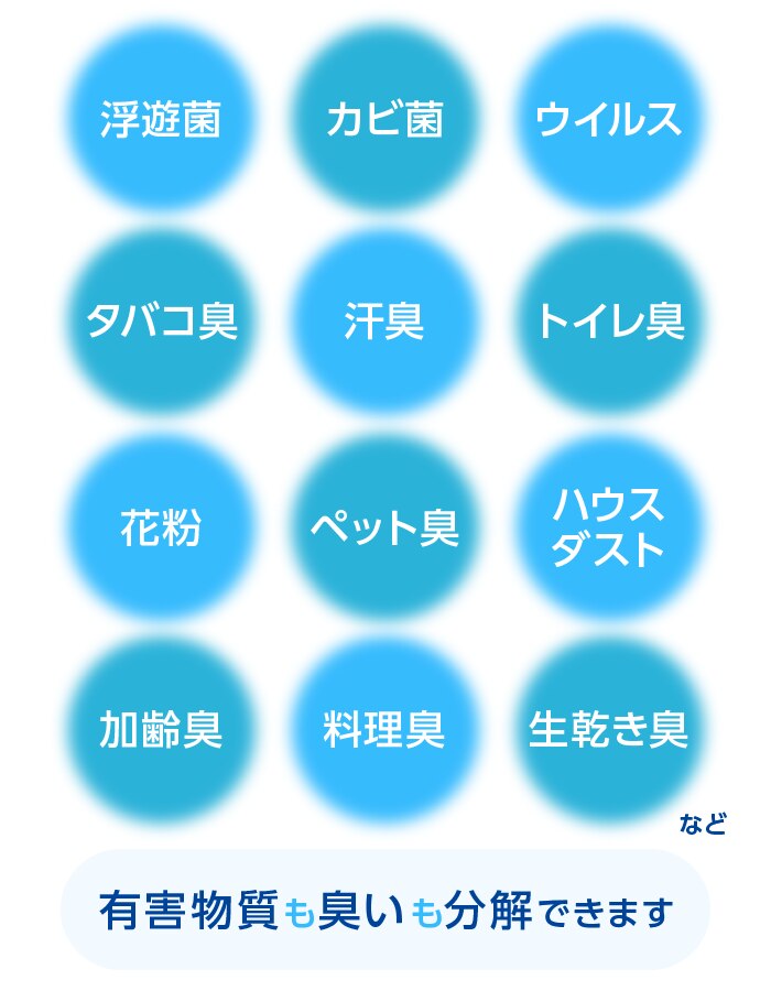 【再再❗値引きしました❗❗(→35,000円→30,000円)残り①セット！！】光触媒 除菌脱臭機 床置き用スタンドセット ターンド ケイ 空気清浄機 話題のターンド・ケイを初期投資0円で導入！│ 株式会社NEXYZ.