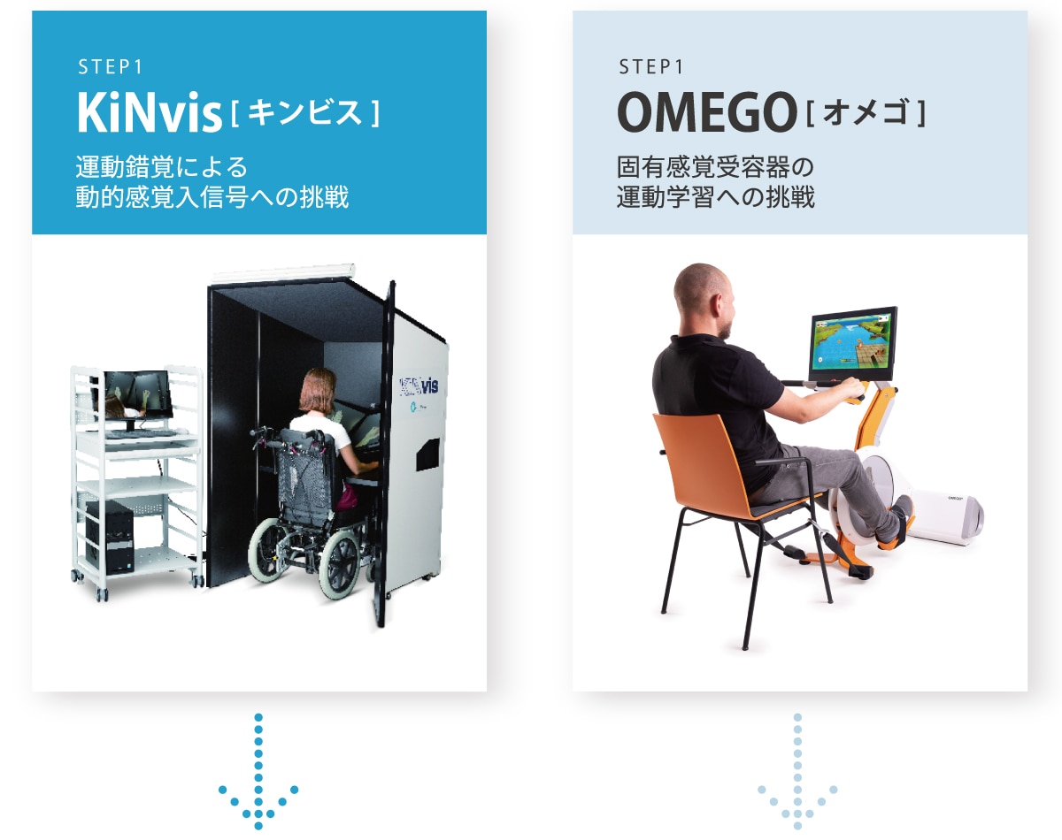 医療保険リハビリテーション