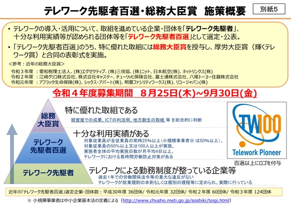 テレワーク先駆者百選・総務大臣賞施策概要