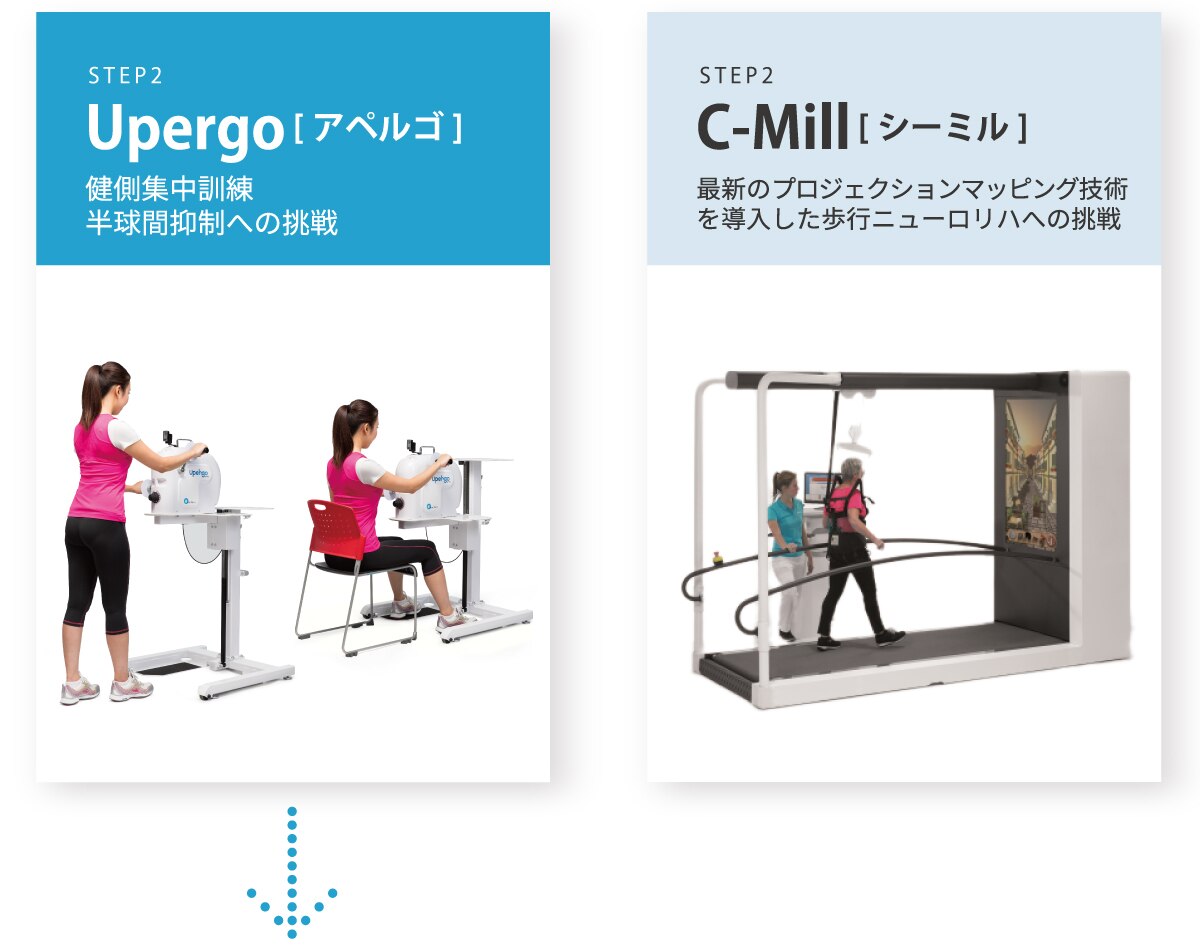 医療保険リハビリテーション