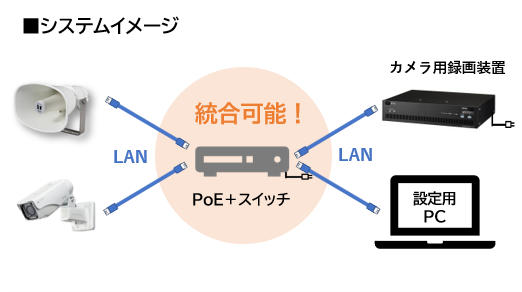 TRIFORA_IP_system