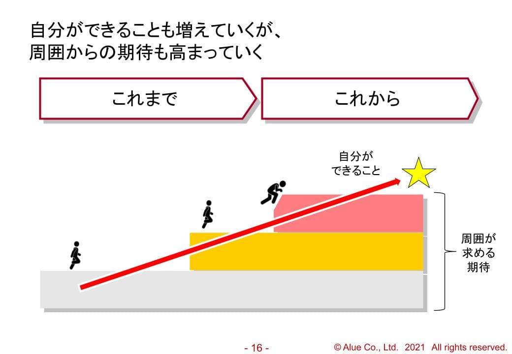ひとりだち意識の獲得の教材イメージ