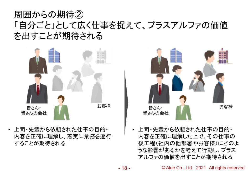 ひとりだち意識の獲得の教材イメージ