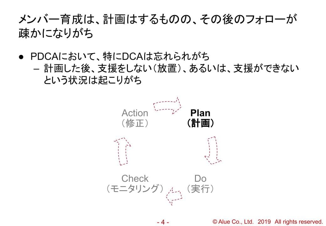 中長期的なキャリアを見据えた育成の教材イメージ２