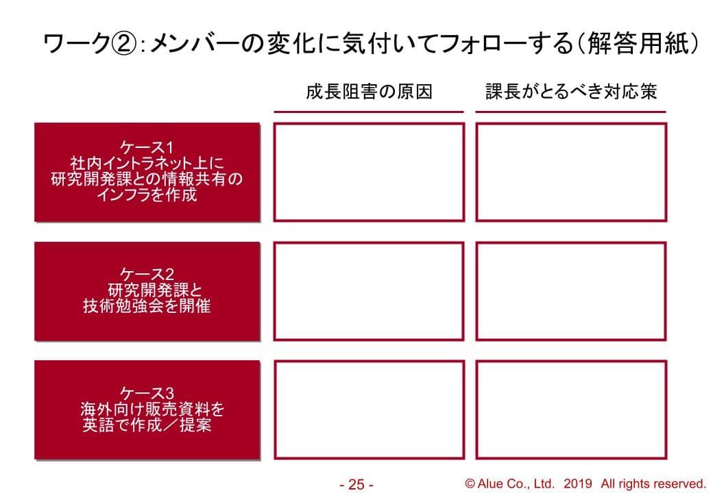 中長期的なキャリアを見据えた育成の教材イメージ４