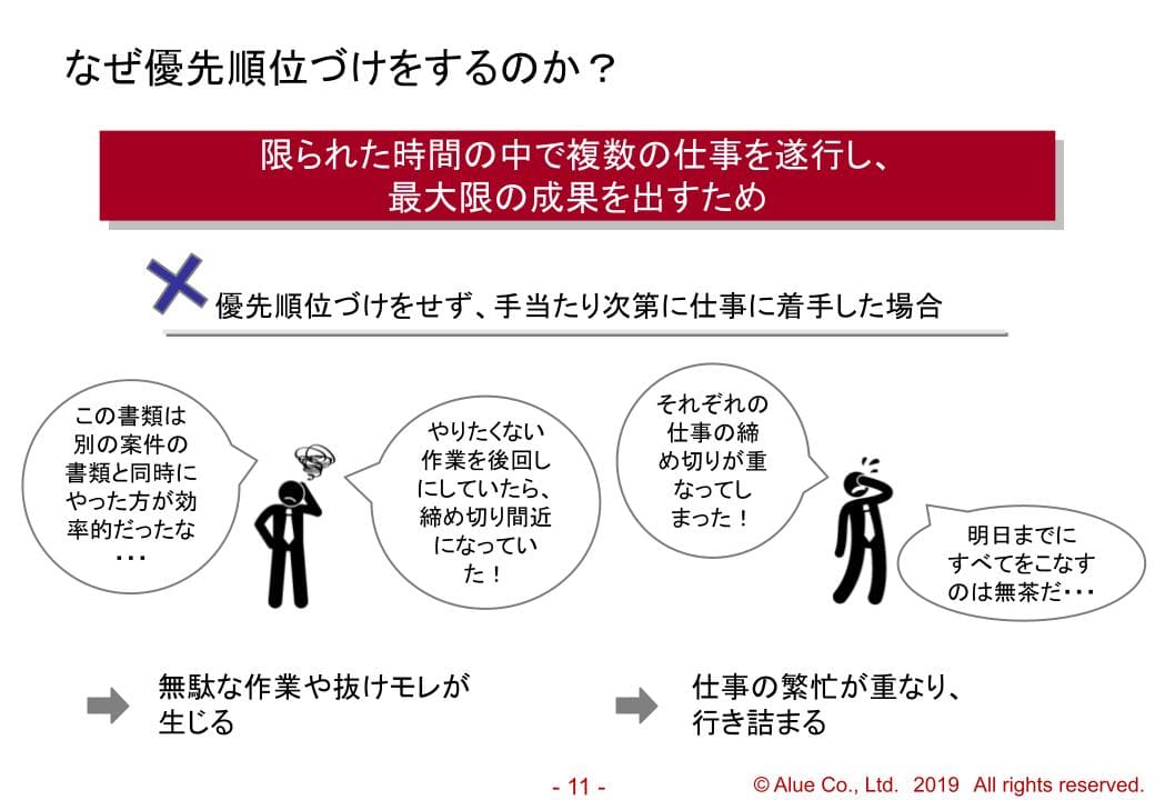 仕事の優先順位付けの教材イメージ