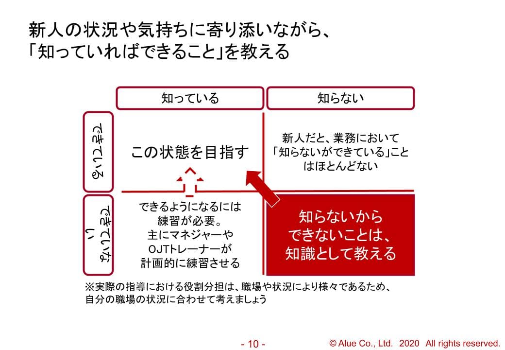 メンタリングの教材イメージ