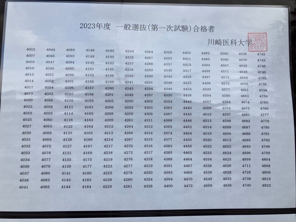 川崎医科大学医学部の第1次試験合格者は403名 | 医歯専門予備校 メル